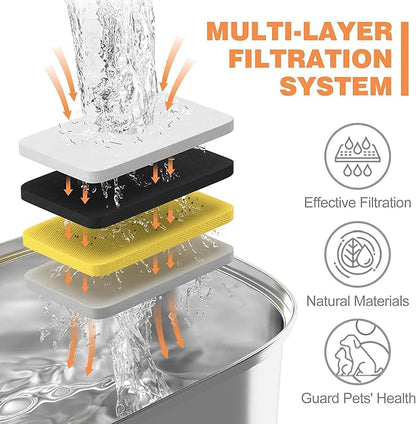 Cat Water Fountain Stainless Steel 8 Filters Replacement & 8 Pre-Filter Sponges - PAWPICO