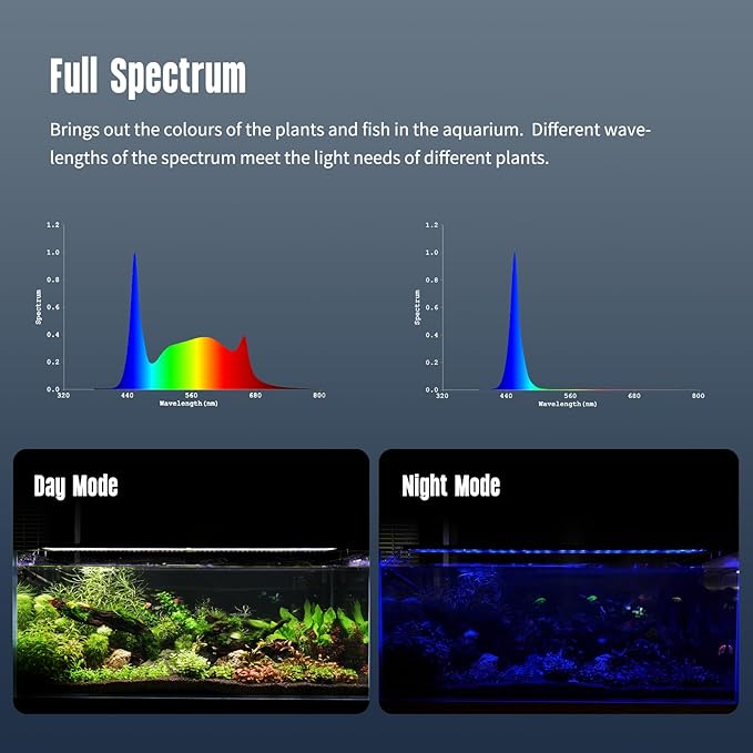 GLOWRIUM 2025 New Upgrade Aquarium Light,Waterproof IP65，LED Fish Tank Light, Full Spectrum Freshwater Aquarium Light,Daylight/Moonlight Mode,Fish Tank Light with auto-on/Off Timer Size (24-29in) GLOWRIUM