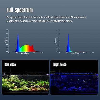 GLOWRIUM 2025 New Upgrade Aquarium Light,Waterproof IP65，LED Fish Tank Light, Full Spectrum Freshwater Aquarium Light,Daylight/Moonlight Mode,Fish Tank Light with auto-on/Off Timer Size (30-35in) GLOWRIUM