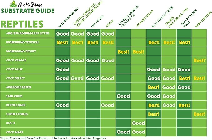 Josh's Frogs Coco Cradle Brick (8 Quarts) JoshsFrogs