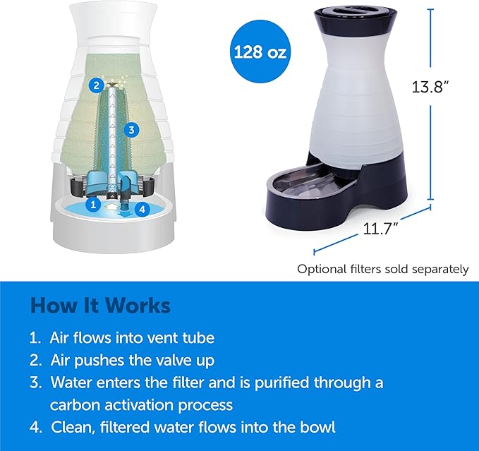 PetSafe Healthy Pet Water Station - Medium, 128 oz Capacity - Gravity Pet Water Fountain, Automatic Cat Water Fountain, Dog Water Fountain, Water Dispenser - Removable Stainless Steel Bowl Included - PAWPICO