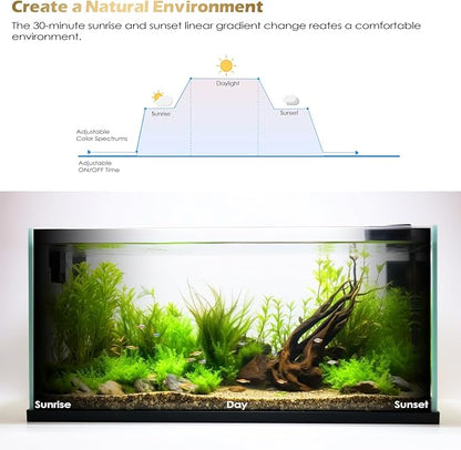 Aquarium Lights, Underwater LED Full Spectrum Aquarium Lights, IP68 Double Waterproof Submersible Aquarium Lights,10 Light Modes and infinitely dimmable, Aquarium Lights with Timer auto on/of GLOWRIUM