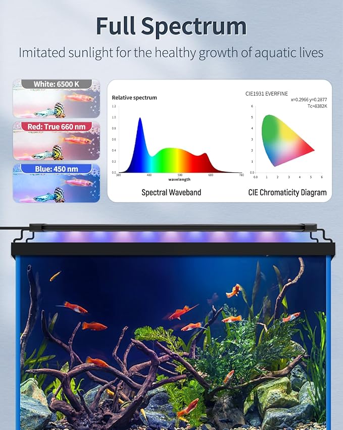 Pawfly 14W Aquarium LED Light for 18 to 24 Inch Fish Tanks Extendable Fish Tank Light with Full Spectrum Brilliant White Blue Red Lights with Daytime & Night Modes and Adjustable Brightness Pawfly