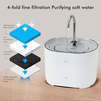 Cat Water Fountain,74oz/2.2L Cat Automatic Water Fountain with a Detachable Water Tank,Pet Water Dispenser for Cats,Dogs,Quiet Pump Inside - PAWPICO