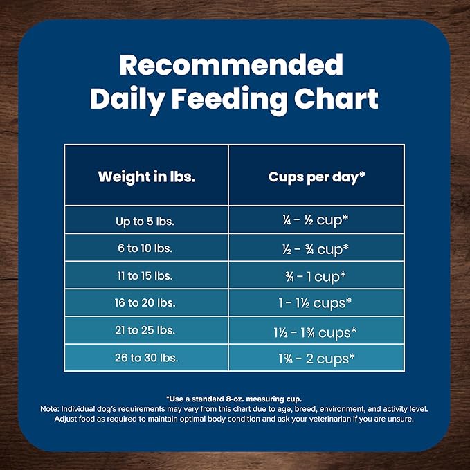 Blue Buffalo Life Protection Formula Adult Small Breed Dry Dog Food, Supports High Energy Needs, Made with Natural Ingredients, Lamb & Brown Rice Recipe, 15-lb Bag - PAWPICO