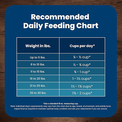 Blue Buffalo Life Protection Formula Adult Small Breed Dry Dog Food, Supports High Energy Needs, Made with Natural Ingredients, Lamb & Brown Rice Recipe, 15-lb Bag - PAWPICO