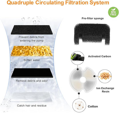 Cat Water Fountain, 67oz/2L Automatic Cat Drinking Fountain, Pet Water Fountain with LED Light and Filter for Cats and Small Dogs (Orange) - PAWPICO