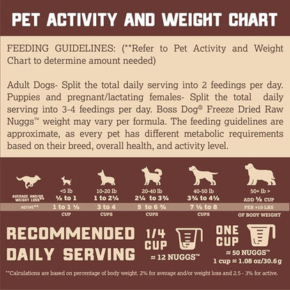 Complete & Balanced Freeze Dried Raw Diet for Dogs, Beef Recipe, 12 oz Bag BossDogBrand