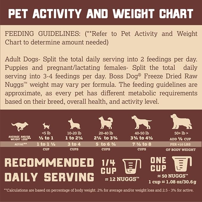 Complete & Balanced Freeze Dried Raw Diet for Dogs, Chicken Recipe, 12 oz Bag BossDogBrand