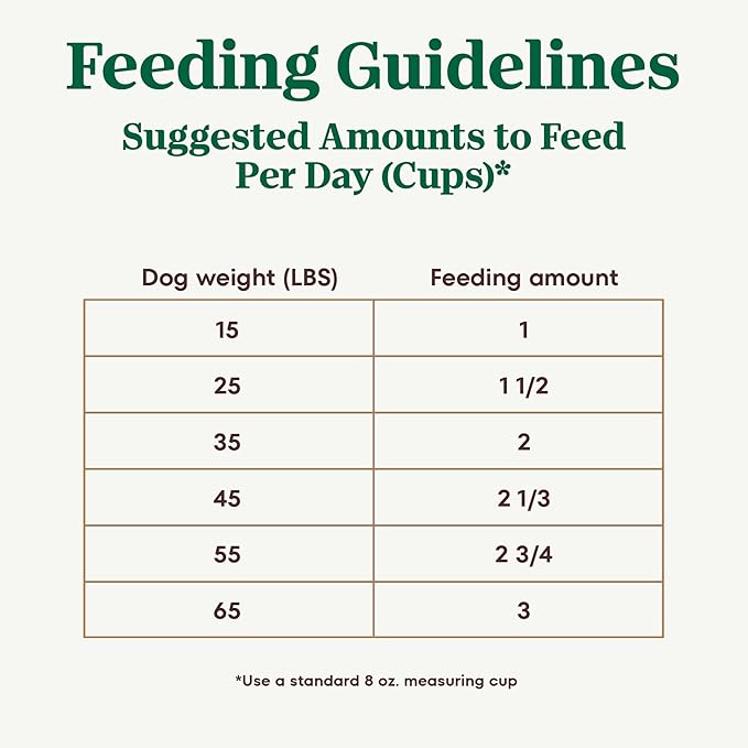 Nutro Ultra Adult Dry Dog Food with a Trio of Proteins from Chicken, Lamb and Salmon, 24 lb. Bag - PAWPICO