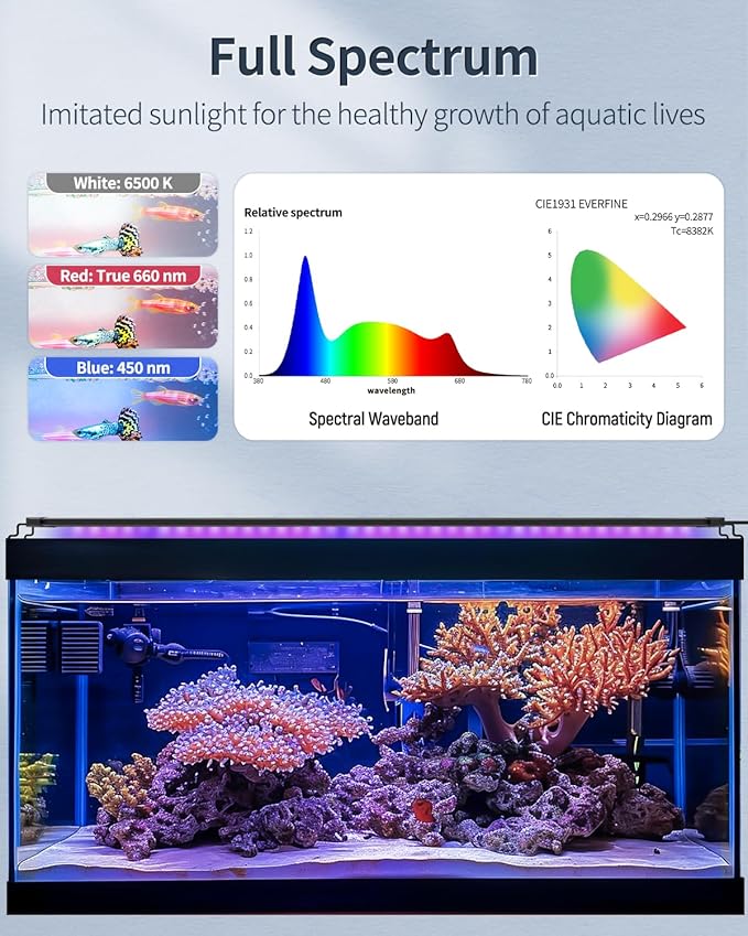 Pawfly 28W Aquarium LED Light for 36 to 48 Inch Fish Tanks Extendable Fish Tank Light with Full Spectrum Brilliant White Blue Red Lights with Daytime & Night Modes and Adjustable Brightness Pawfly