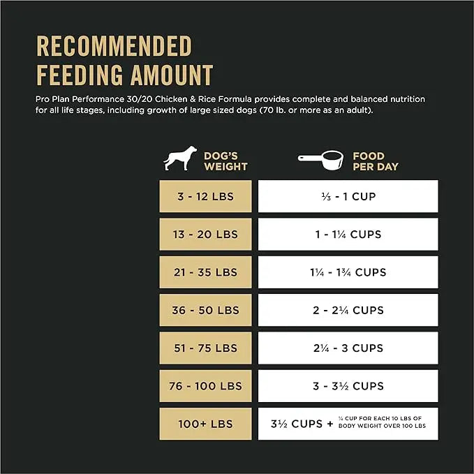 Purina Pro Plan Sport Performance 30/20 Chicken and Rice Formula High Protein Dog Food - 50 Pound (Pack of 1) - PAWPICO