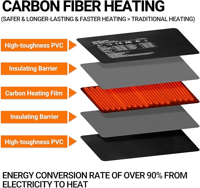 REPTI ZOO 8" X 12" Reptile Heat Pad 24W Fast Heating Pad with Adjustable Thermostat Reptile Heat Mat for Turtles/Hermit Crabs/Bearded Dragons/Leopard Geckos/Snakes/Lizards, and Seed Germination REPTIZOO