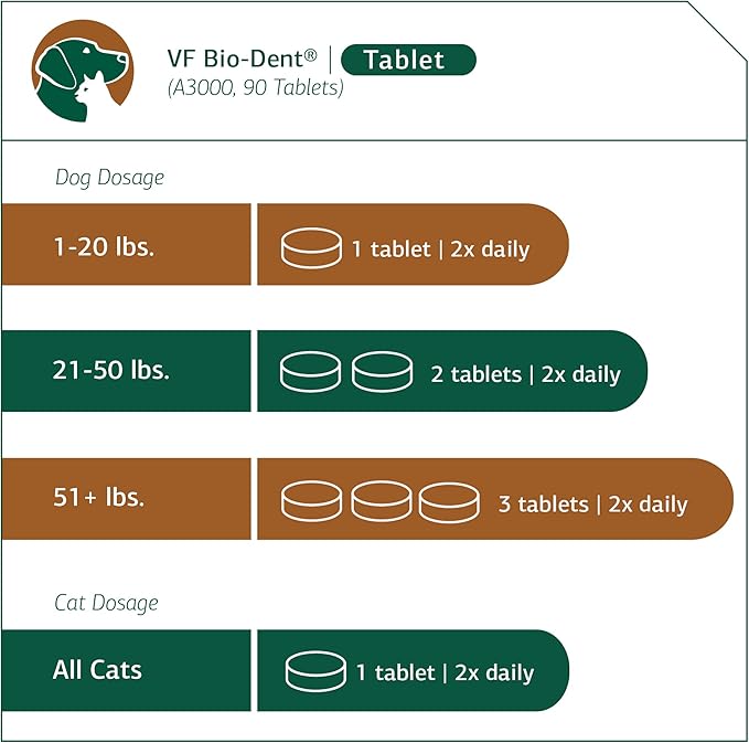 Standard Process VF Bio-Dent for Pets - Bone Growth & Healthy Tissue Support Pet Supplement - Overall Mouth Health Support Supplement - Nutritional Supplement for Cats & Dogs - 90 Tablets StandardProcess