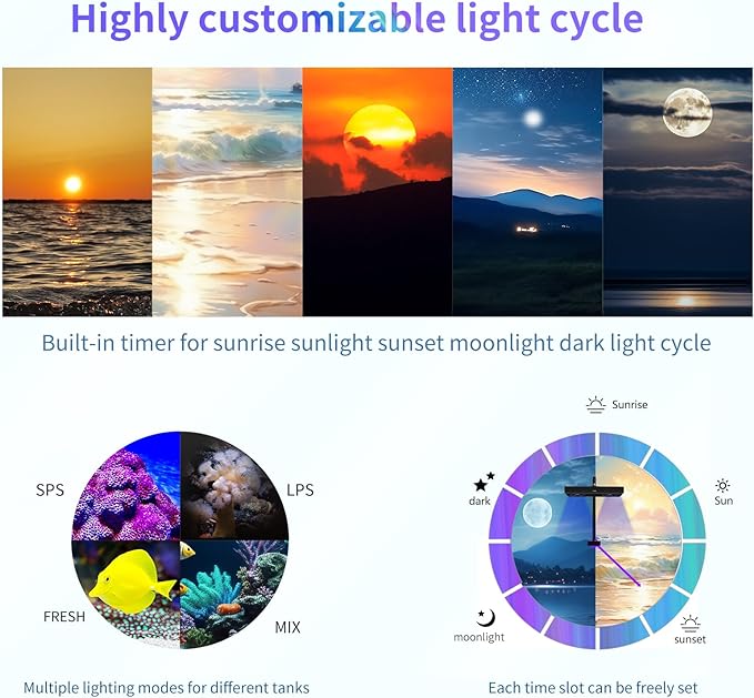 Aquarium Light-140 Watts Reef Light High Penetration Wide Coverage Sunrise Sunset Moonlight Saltwater Lights for Coral with Master Slave Group Control & Timer & Screen SmatFarm