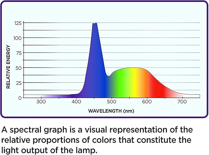 Coralife Aquarium Fish Tank Marine Salt Water Clip-On LED Light Coralife