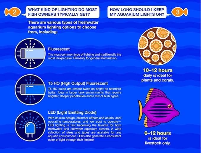 Marineland 32996 LED Aquarium Light, Natural Shimmering Light,Glass Marineland