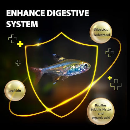 Purify Series for Tetra Fish Food, Small Tropical Sinking Pellets, Suitable for Betta, Guppy Fish, All Natural Ingredients, Balanced Composition of Fish Feed, 2.65 oz (Pack of 1) GOODPARTNERFishFoodPurifySeries