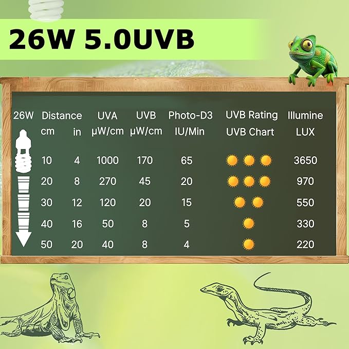 5.0 UVB Reptile Light 26W, Compact Tropical & Sub-Tropical Lamp，Coil UVB Bulbs, UVA Fluorescent Bulbs for Amphibians, Chameleons, Iguanas & Turtles, Small Pets, Reptile Tank Lighting HARTOMPET