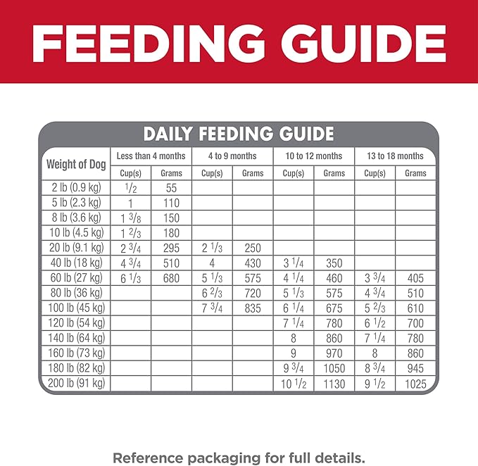 Hill's Science Diet Puppy, Large Breed Puppy Premium Nutrition, Dry Dog Food, Chicken & Brown Rice, 27.5 lb Bag - PAWPICO