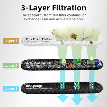Cat Water Fountain Filters, 6 Packs/Box Replacement Filters for MAILOFY WF220 Automatic Cat Water Fountain 75oz/2.2L, Activated Carbon 3-layer Filtration to Purify Water and Remove Odors - PAWPICO