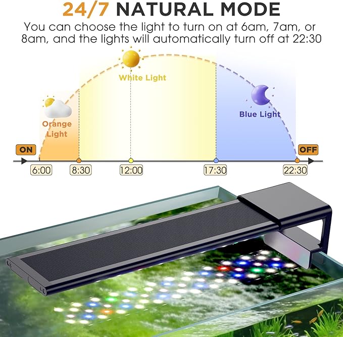 hygger 18W LED Aquarium Light for Plants, Full Spectrum Fish Tank Light with Timer Auto On/Off, 24/7 Lighting with Multi-Color, Adjustable Brightness, External Controller, for Freshwater(18"-24") hygger