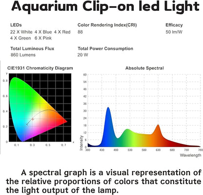 Aquarium Light (24-30") Waterrebirth