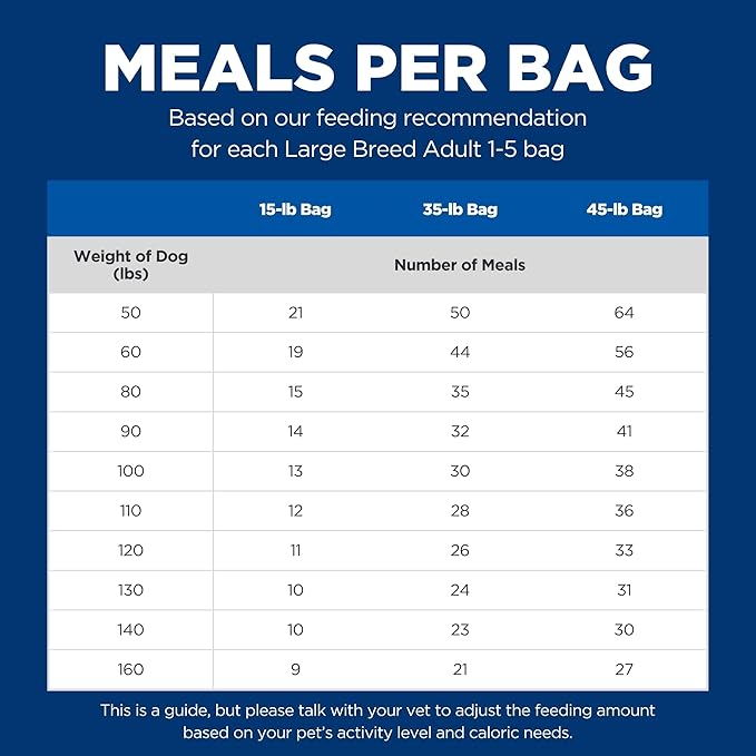 Hill's Science Diet Large Breed, Adult 1-5, Large Breed Premium Nutrition, Dry Dog Food, Chicken & Barley, 15 lb Bag - PAWPICO