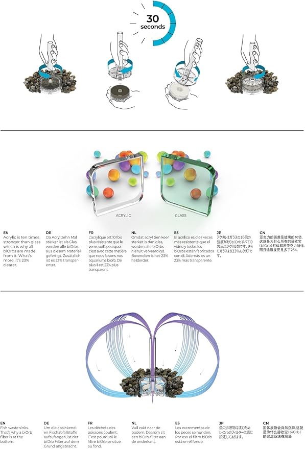 biOrb Flow 15 Acrylic 4-Gallon Aquarium with White LED Lights Modern Compact Tank for Tabletop or Desktop Display, White biOrb