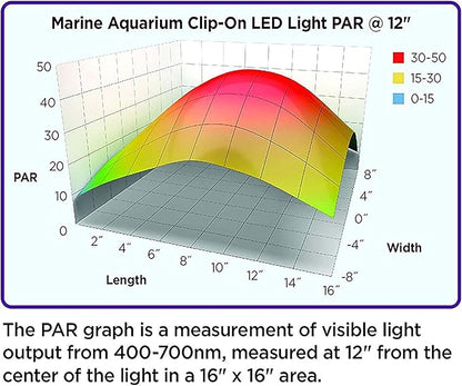 Coralife Aquarium Fish Tank Marine Salt Water Clip-On LED Light Coralife