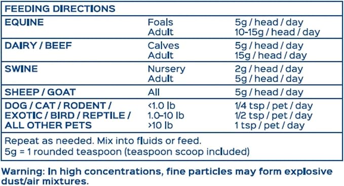Probios Dispersable Powder - Probios Powder, Pet Probiotic, Probiotics for Swine, Equine, Sheep, Goat, Dog, Cat, Bird, Rabbit, Foals (240 gm) Probios