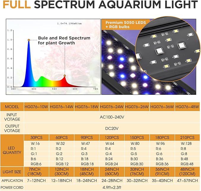 hygger 14W LED Aquarium Light for Plants, Full Spectrum Fish Tank Light with Timer Auto On/Off, 24/7 Lighting with Multi-Color, Adjustable Brightness, External Controller, for Freshwater(12"-18") hygger