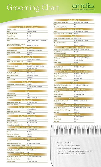 Andis (Pet) 64440 CeramicEdge Ceramic Coarse Pet Replacement Blade Cutter, Size-Coarse ,Silver Andis