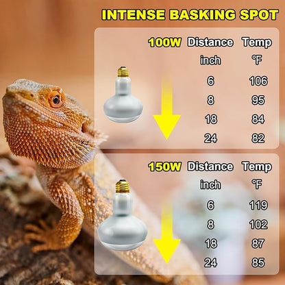 MIXJOY 100W Reptile Heat Lamp Bulb, 2Pack Reptile Basking Spot Light, Upgraded Intense Heat Basking Bulb, UVA Daylight Heat Lamp Bulbs for Reptiles, Bearded Dragon, Lizard, Tortoise, Chicken MIXJOY