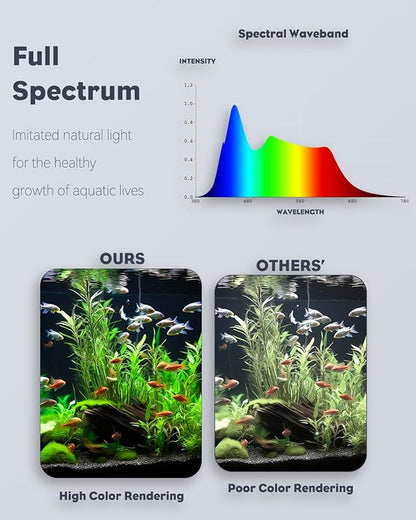 Pawfly 4.5 W LED Aquarium Light for 1 to 5 Gallon Fish Tanks Clip On Fish Tank Light USB Moving Aquarium Lamp with Full Spectrum Dimmable White Blue Red Green Lights with Timer (Adapter Not Included) Pawfly