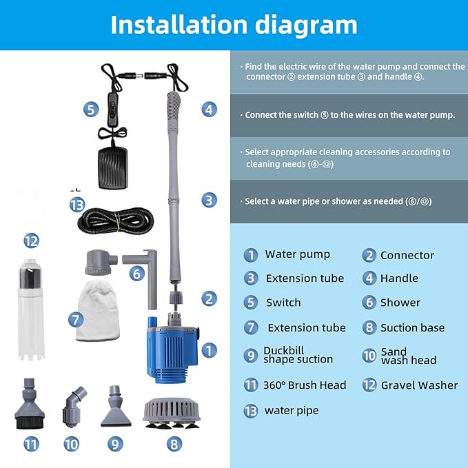 boxtech Upgraded Electric Aquarium Cleaner, 12V DC/28W Auto Fish Tank Gravel Cleaning kit 6 in 1 Change Water and Wash Sand Filter for Aquarium 10-200 Gallon Boxtech