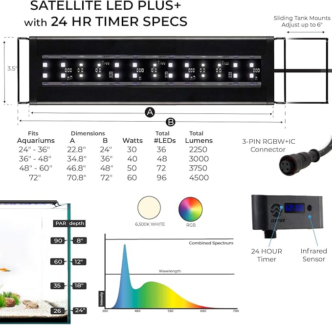 Current USA 72" Inch Satellite Freshwater LED Plus Full Spectrum RGB+W Light for Aquariums | Wireless 24 Hour Remote Control Fish Tank Lighting (4509) Current+USA