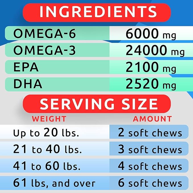 BARK&SPARK Omega 3 for Dogs - 180 Fish Oil Treats for Dog Shedding, Skin Allergy, Itch Relief, Hot Spots Treatment - Joint Health - Skin and Coat Supplement - EPA & DHA Fatty Acids - Salmon Oil BARKSPARK