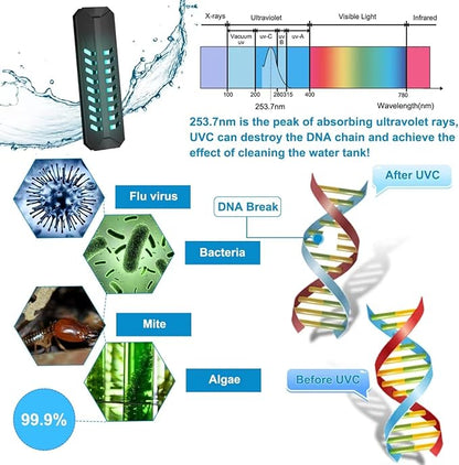 TAISHAN Aquarium Clean Light，15 W Submersible Light with Timer,Double Tube Aquarium Water Clean Green Clear Waterproof Clean Lamp for Pond,Swimming Pool,Indoor TAISHAN