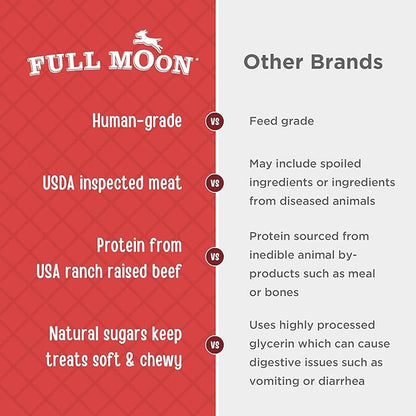 Full Moon Beef Jerky Healthy All Natural Dog Treats Human Grade Made in USA Grain Free 11 oz - PAWPICO