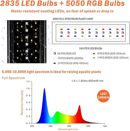 hygger Auto On Off 30-36 Inch LED Aquarium Light Extendable Dimable 7 Colors Full Spectrum Light Fixture for Freshwater Planted Tank Build in Timer Sunrise Sunset hygger