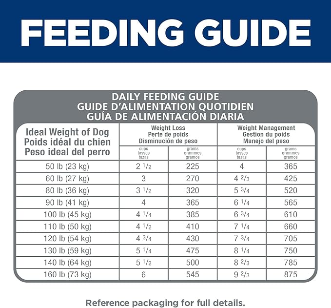 Hill's Science Diet Perfect Weight, Adult 1-5, Large Breed Weight Management Support, Dry Dog Food, Chicken Recipe, 25 lb Bag - PAWPICO