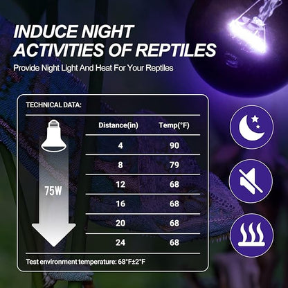 WACOOL 4Pack Reptile Night Heat Lamp, 75W Night Heat Lamp for Reptiles & Amphibians,Simulate Nature Moonlight Purple Night Light for Bearded Dragon Lizard Snake Crab… WACOOLTERRA