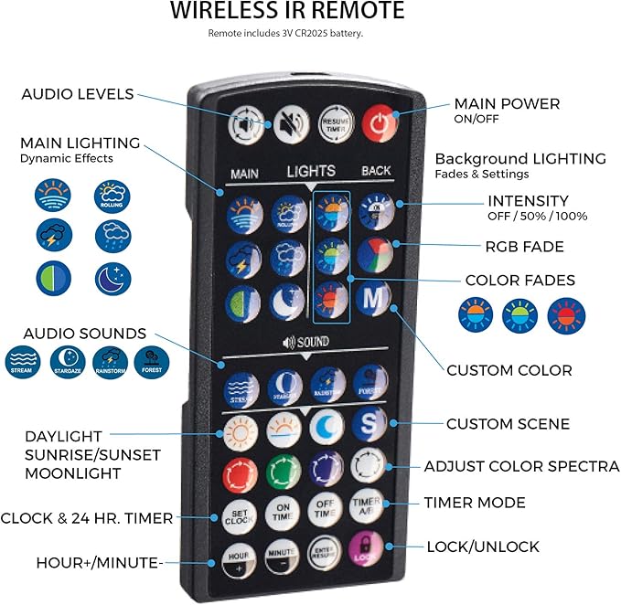 Current USA 24-36" Inch Satellite Freshwater LED Plus Full Spectrum RGB+W Light for Aquariums | Wireless 24 Hour Remote Control Fish Tank Lighting (4506) Current+USA