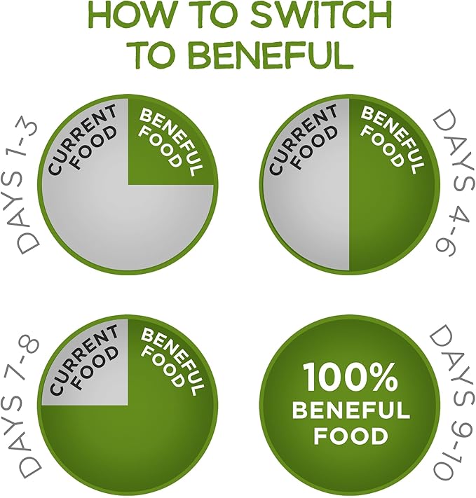 Purina Beneful Healthy Weight Dry Dog Food With Farm-Raised Chicken - (Pack of 4) 3.5 lb. Bags - PAWPICO