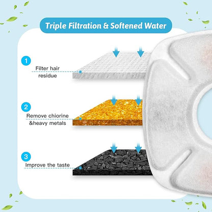 28 Pcs Cat Water Fountain Replacement Filters-14 Pack Water Fountain Filters 14 Pack Pre-Filter Sponges, Pet fountain replacement filters Fit for 95oz/2.8L Cat Pet Fountain - PAWPICO