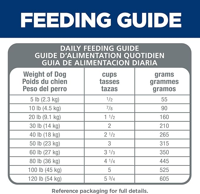 Hill's Science Diet Adult Sensitive Stomach & Skin Chicken Recipe Dry Dog Food 30 lbs. - PAWPICO