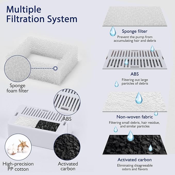 Replacement Filters for Ceramic Cat Water Fountain, 8 Carbon Filters and 2 Sponge Foam Filters (8+2) - PAWPICO