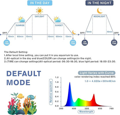 hygger Aquarium Programmable LED Light, for 18~24in Long Full Spectrum Plant Fish Tank Light with LCD Setting Display, 7 Colors, Sunrise Sunset Moon and DIY Mode, for Novices Advanced Players hygger