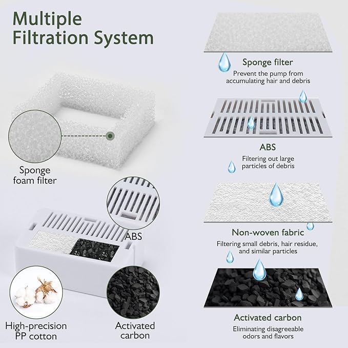 Ceramic Cat Water Fountain, 2.1L/71oz Cat Fountain with 3 Carbon Filters and 2 Water Pumps, Cupcake Pet Water Fountain for Cats and Dogs (Green) - PAWPICO